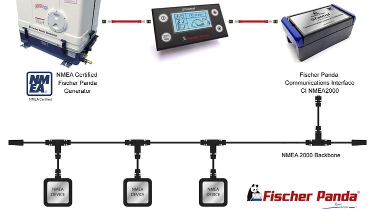 Fischer Panda is NMEA 2000 certified