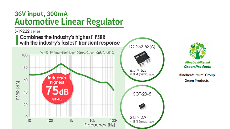 Combining the industry’s highest (*1) PSRR (*2) with the industry’s fastest (*3) transient response Launches the S-19222 Series of Automotive High-withstand Voltage LDO Linear Regulator ICs