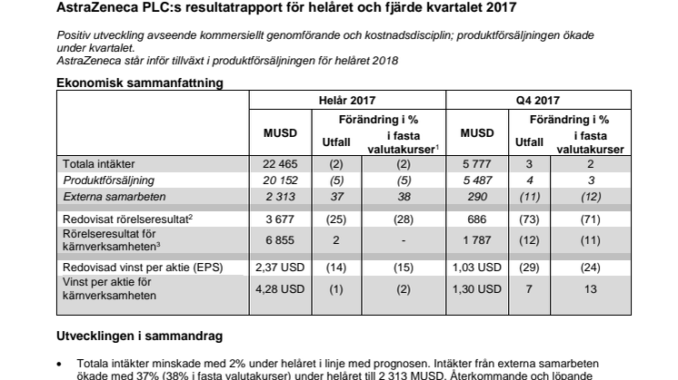 Sammanfattning på svenska - AstraZeneca PLC:s resultatrapport för helåret och fjärde kvartalet 2017 