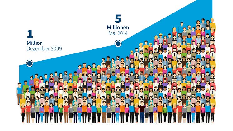 LinkedIn wächst schneller: 12 Millionen Mitglieder in Deutschland, Österreich und der Schweiz