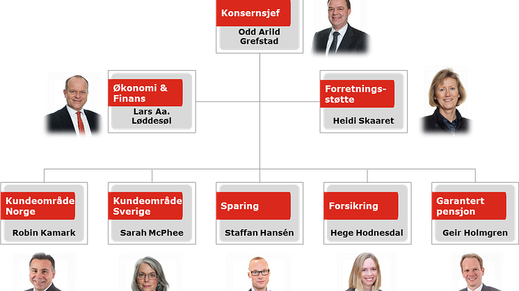 Storebrand lanserer ny kunde- og markedstilpasset konsernorganisering