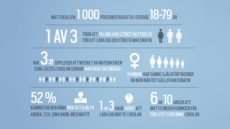 Infographic - Mattekollen