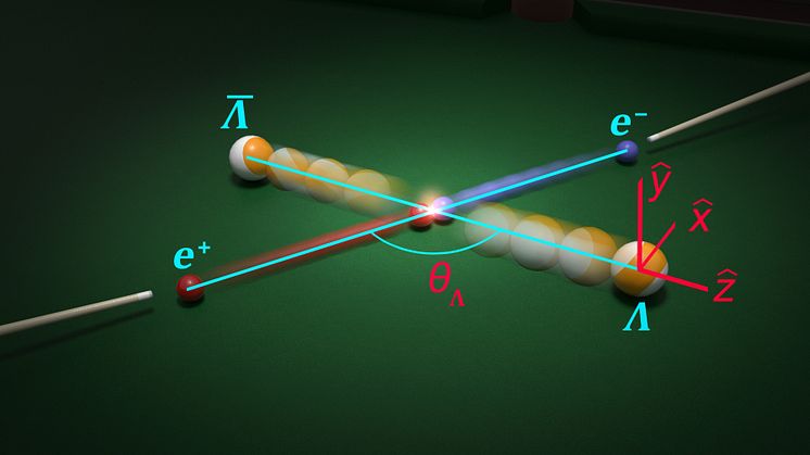 Illustration av hur materia-antimateriaparet ΛΛ‾ bildas vid en elektron-positron-kollision. Bild: Piotr Kupsc.