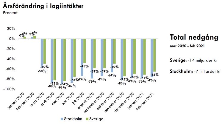 Fördjupande siffror bifogas som PDF.