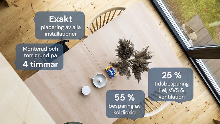 Precisionsgrunden ger lägre totalkostnad, höjd effektivitet och lägre klimatpåverkan