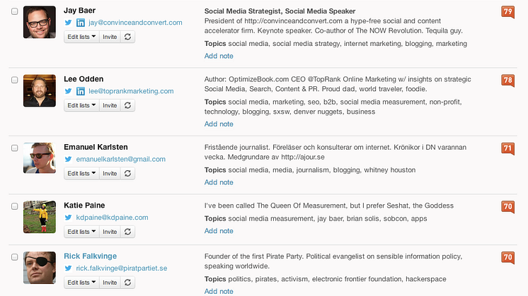 Socialare nätverk på Mynewsdesk