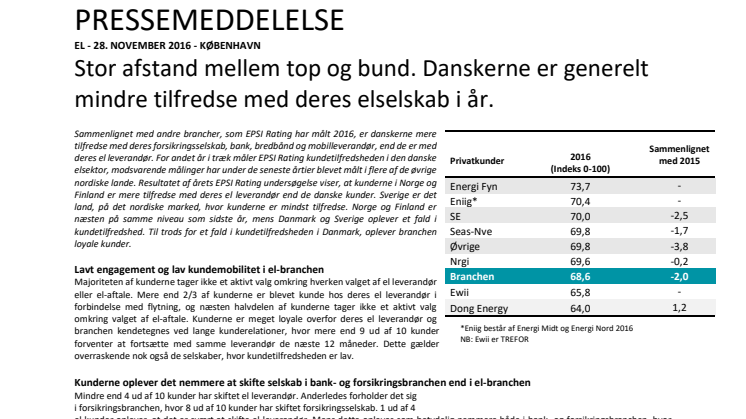Stor afstand mellem top og bund. Danskerne er generelt mindre tilfredse med deres elselskab i år.