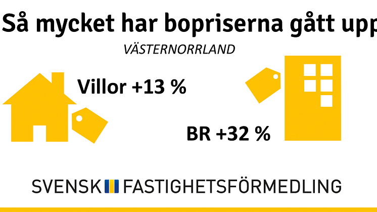 Bostadsrättspriserna ökar kraftigt i Västernorrland