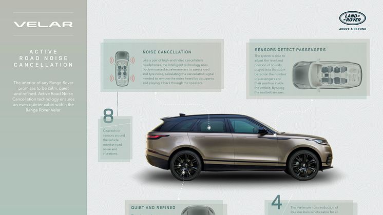 RR_Velar_22MY_Active_Road_Noise_Cancellation_Infographic_180821