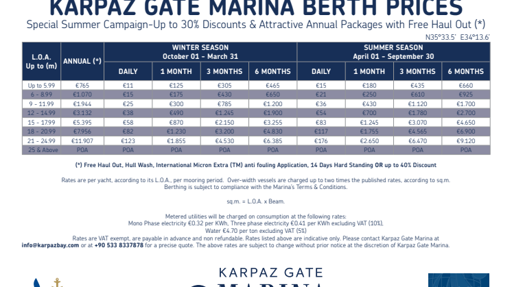 Karpaz Gate Marina Price List
