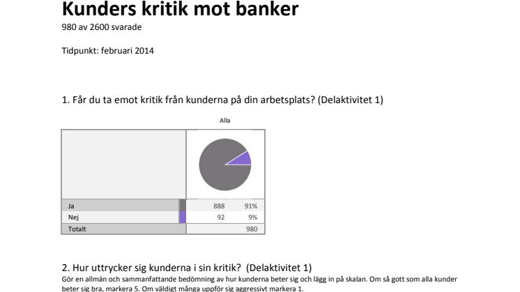 Kunders kritik mot banker februari 2014