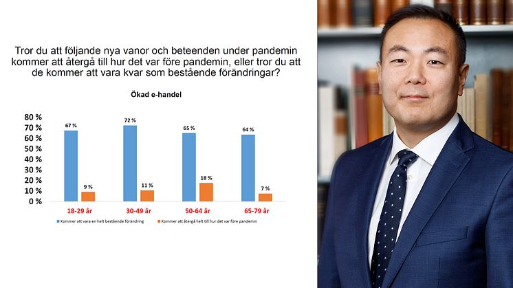 Novus-undersökningar om e-handel respektive hemleverans av mat bifogas som PDF.