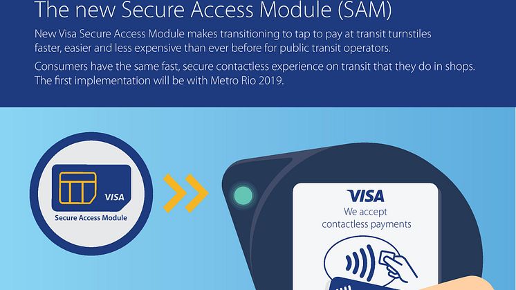 Visa i Planeta Informática stworzyły innowacyjną technologię, która zapewnia szybkie, wygodne i bezpieczne płatności zbliżeniowe u operatorów transportu publicznego na świecie 