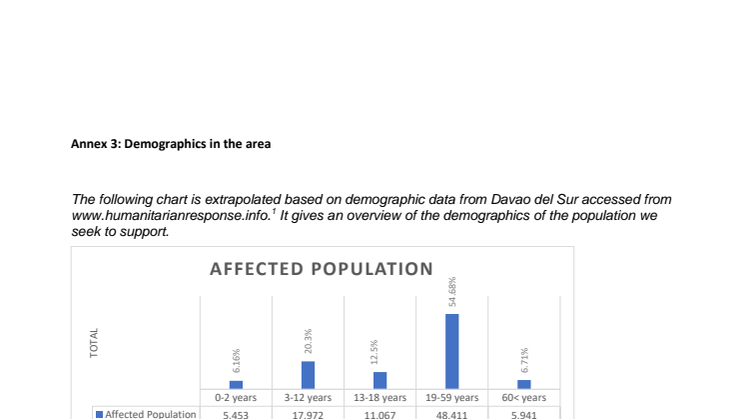 Annex 3 Demography of the area