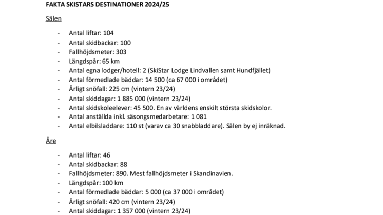 Fakta SkiStars destinationer 24/25