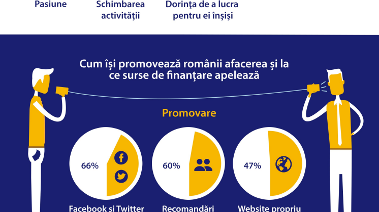 Infografic - Pasiunile din buzunarele românilor (portrait)