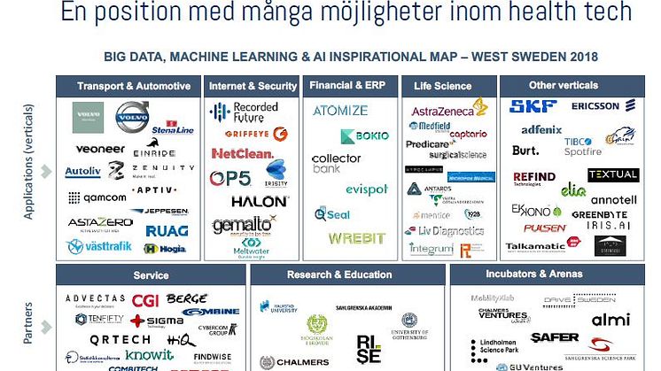 Ny omvärldsrapport: e-hälsa kan bli nästa exportsuccé för Västsverige