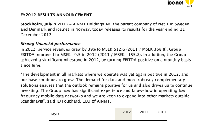 AINMT Holdings AB: FY2012 RESULTS ANNOUNCEMENT