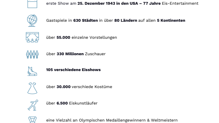 HOLIDAY ON ICE - Zahlen, Daten, Fakten