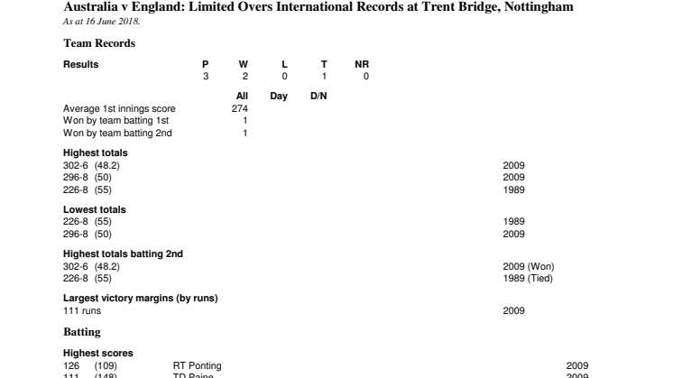 Australia v England ODI records at Nottingham