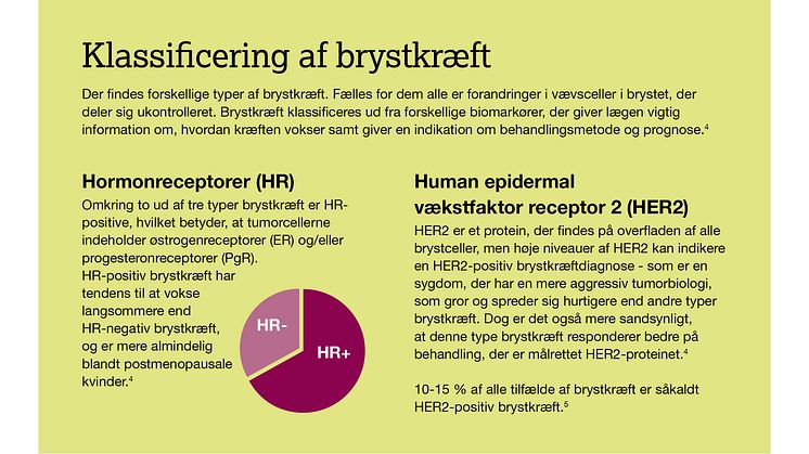 Enhertu_ infographics_brystcancer_alment_A4 p.1 FINAL