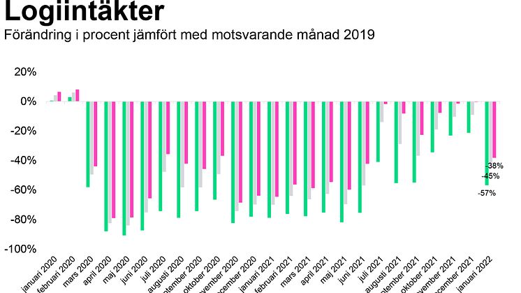 Fördjupande data bifogas som PDF.