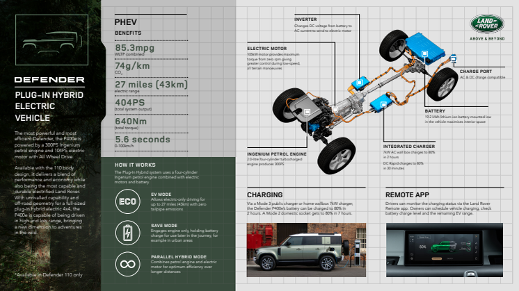 1. DEFENDER_PHEV_INFOGRAPHIC_21MY_090920