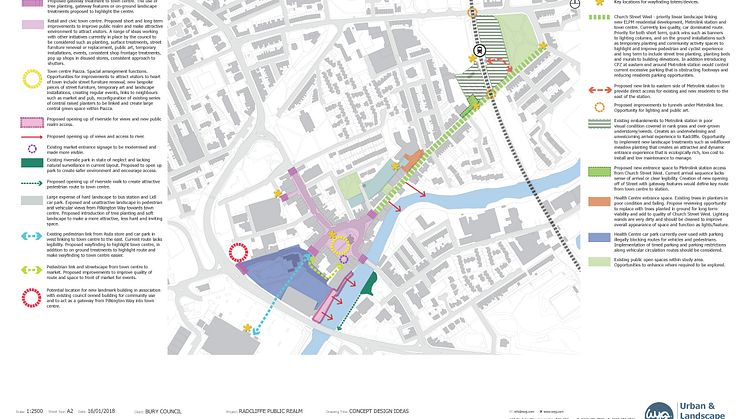 ​Regeneration Action Plan for Radcliffe