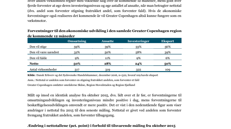 Konjunkturanalys för Greater Copenhagen 2017