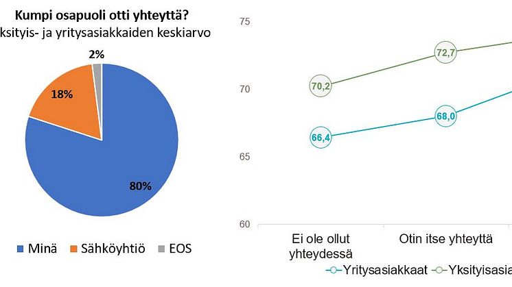 POIKKEUKSELLINEN VUOSI NOSTAA KOKONAISTYYTYVÄISYYTTÄ ENERGIA-ALAAN