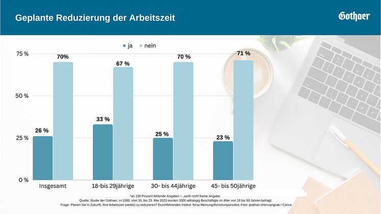 Geplante Reduzierung der Arbeitszeit