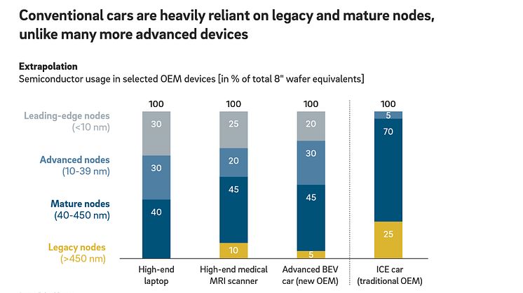 Roland Berger Chip Shortage press graphic 2