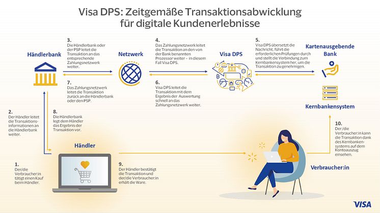 Visa DPS Infografik 1920x1080_CMYK-300
