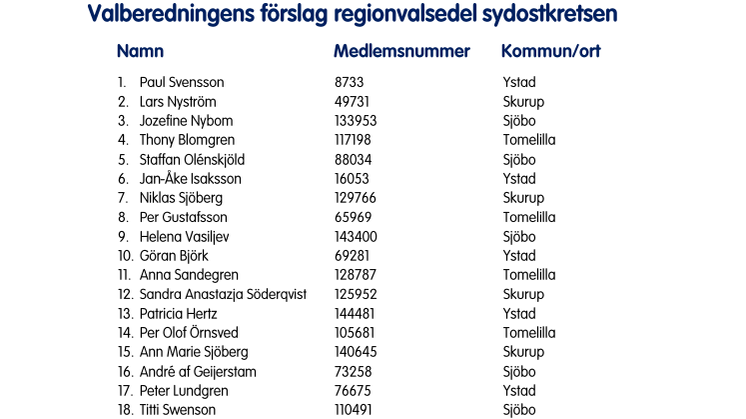 Valberedningens-förslag-regionvalsedel-sydostkretsen.pdf