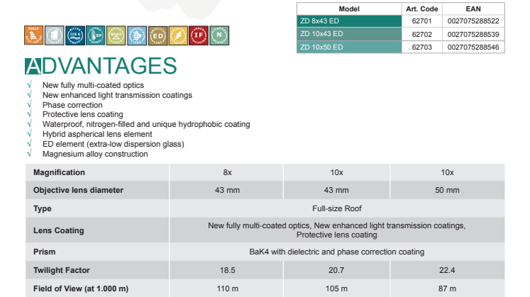 ZD ED specsheet