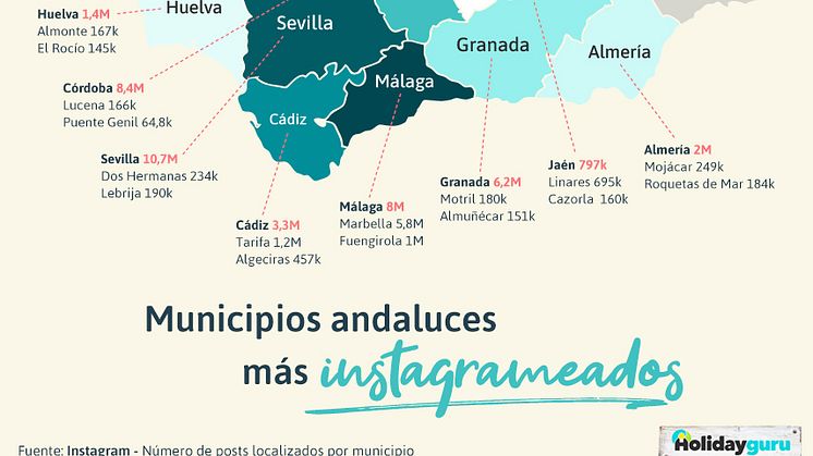Descubre los municipios andaluces más ‘Instagrameados’