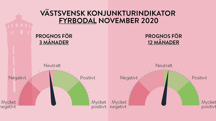 Fyrbodal mer positiva än övriga delregioner i Västsverige