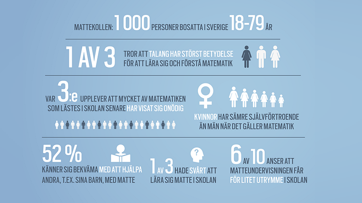 Attityden till matte är avgörande för svensk konkurrenskraft