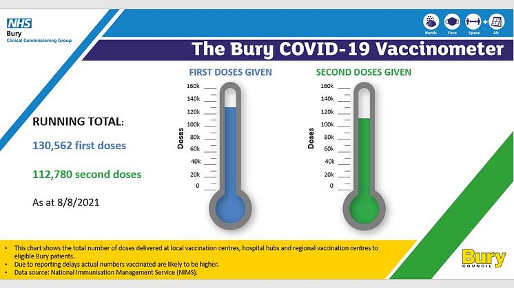 Vax jabs up to 243k: coming shortly, 16/17 year olds!