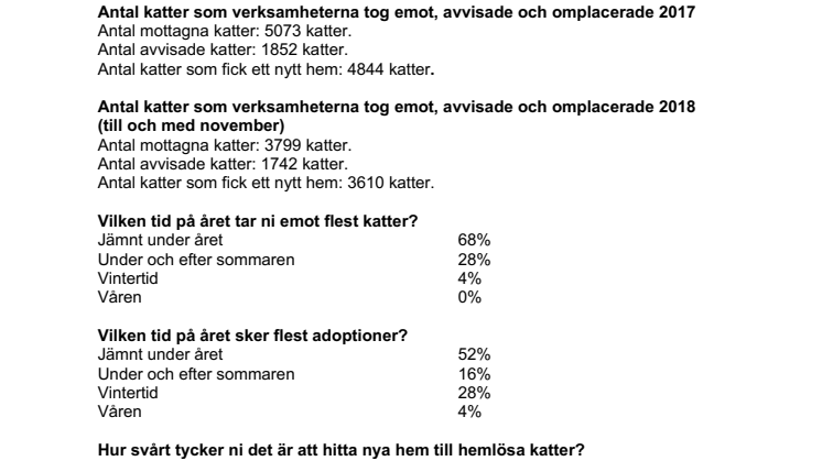 Katthemmens situation 2018 – en undersökning av Sveland Djurförsäkringar