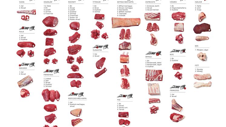 Styckningsschema nöt uppdaterad oktober 2014