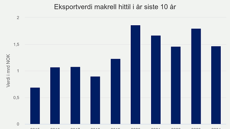 eksportverdi-makrell-hit (4).png