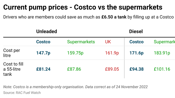 hMk0n-current-pump-prices-costco-vs-the-supermarkets