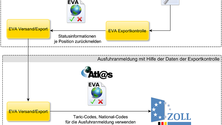 ANTON MIT NEUEM EVA-MODUL ZUR EXPORTKONTROLLE AUF DER CEMAT 2014, HALLE 13, STAND G55