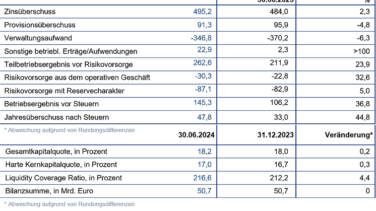 Tabelle_Halbjahr2024.png