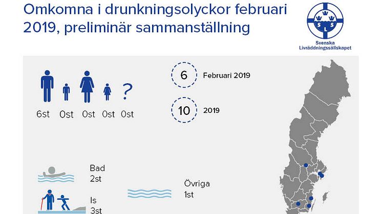 Preliminär sammanställning av omkomna vid drunkningsolyckor under februari 2019