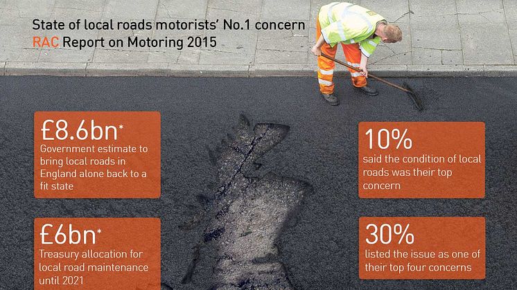 Report on Motoring 2015: Infographic on motorists' concern about local roads