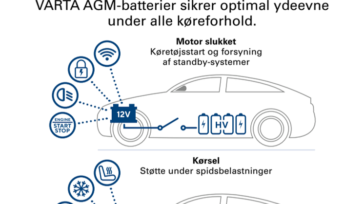 Sådan fungerer VARTA® AGM-batterier i xEV.