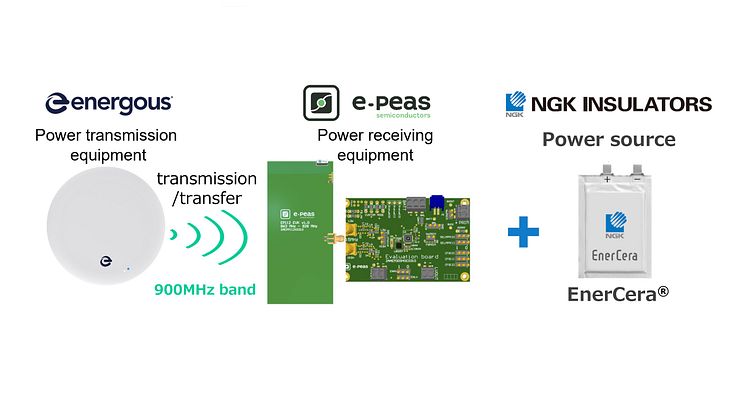 NGK_WPT evaluation kit (energous, e-peas) header