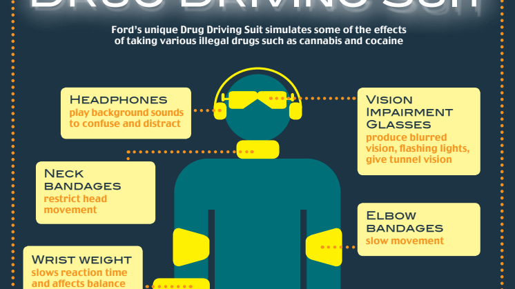 Ford Drug Driving Suit